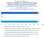 Inkluzivní vzdělávání pro KPSVL II_.jpg