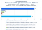 Mezinárodní mobilita výzkumných pracovníků MSCA IF_.jpg