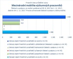 Mezinárodní mobilita výzkumných pracovníků_.jpg