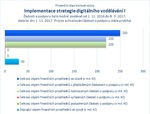 Implementace strategie digitálního vzdělávání I_.jpg