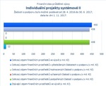 Individuální projekty systémové II_.jpg