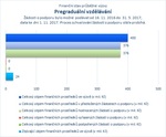 Pregraduální vzdělávání_.jpg