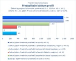 Předaplikační výzkum pro ITI_.jpg