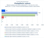 Předaplikační výzkum_.jpg