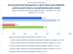 Rozvoj klíčových kompetencí_.jpg