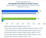 Strategické řízení VaVaI na národní úrovni I_.jpg