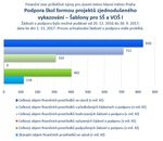 Šablony pro SŠ a VOŠ I_mimo Prahu_.jpg