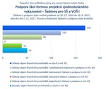 Šablony pro SŠ a VOŠ I_Praha_.jpg