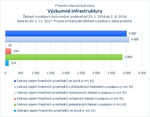 Výzkumné infrastruktury_.jpg