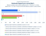 Budování kapacit pro rozvoj škol I_.jpg