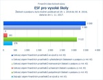 ESF pro vysoké školy_.jpg