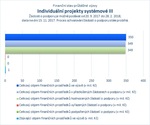 Individuální projekty systémové III.jpg