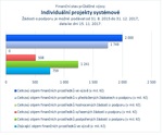 Individuální projekty systémové.jpg