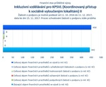 Inkluzivní vzdělávání pro KPSVL II.jpg