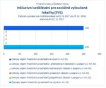 Inkluzivní vzdělávání pro sociálně vyloučené lokality.jpg