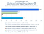 Mezinárodní mobilita výzkumných pracovníků.jpg