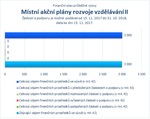Místní akční plány rozvoje vzdělávání II.jpg