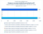 Podpora rozvoje studijního prostředí na VŠ.jpg
