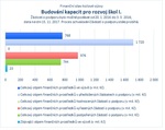 Budování kapacit pro rozvoj škol I.jpg