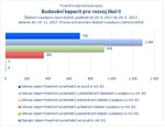 Budování kapacit pro rozvoj škol II.jpg