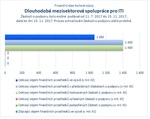 Dlouhodobá mezisektorová spolupráce pro ITI.jpg