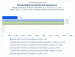 Dlouhodobá mezisektorová spolupráce.jpg