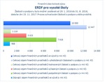 ERDF pro vysoké školy.jpg