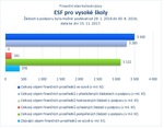 ESF pro vysoké školy.jpg