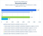 Fázované projekty.jpg