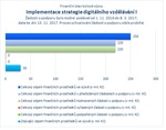 Implementace strategie digitálního vzdělávání I.jpg