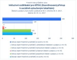 Inkluzivní vzdělávání pro KPSVL.jpg