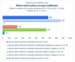 Místní akční plány rozvoje vzdělávání.jpg
