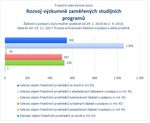 Rozvoj výzkumně zaměřených studijních programů.jpg