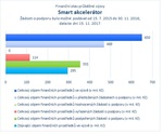 Smart akcelerátor.jpg