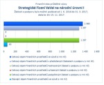 Strategické řízení VaVaI na národní úrovni I.jpg