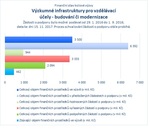 Výzkumné infrastruktury pro vzdělávací účely - budování či modernizace.jpg