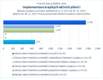 Implementace krajských akčních plánů I_.jpg