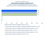 Individuální projekty systémové III_.jpg