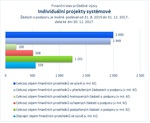 Individuální projekty systémové_.jpg
