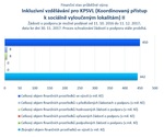 Inkluzivní vzdělávání pro KPSVL II_.jpg
