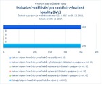 Inkluzivní vzdělávání pro sociálně vyloučené lokality_.jpg