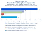 Mezinárodní mobilita výzkumných pracovníků.png