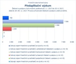 Předaplikační výzkum_.jpg