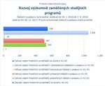 Rozvoj výzkumně zaměřených studijních programů_.jpg