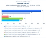 Smart akcelerátor_.jpg