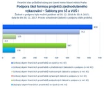Šablony pro SŠ a VOŠ I_mimo Prahu_.jpg