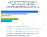 Šablony pro SŠ a VOŠ I_Praha_.jpg
