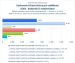 Výzkumné infrastruktury pro vzdělávací účely - budování či modernizace_.jpg