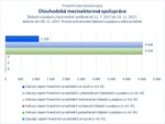 Dlouhodobá mezisektorová spolupráce_.jpg