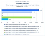 Fázované projekty_.jpg
